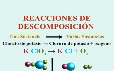 Reacciones de descomposición